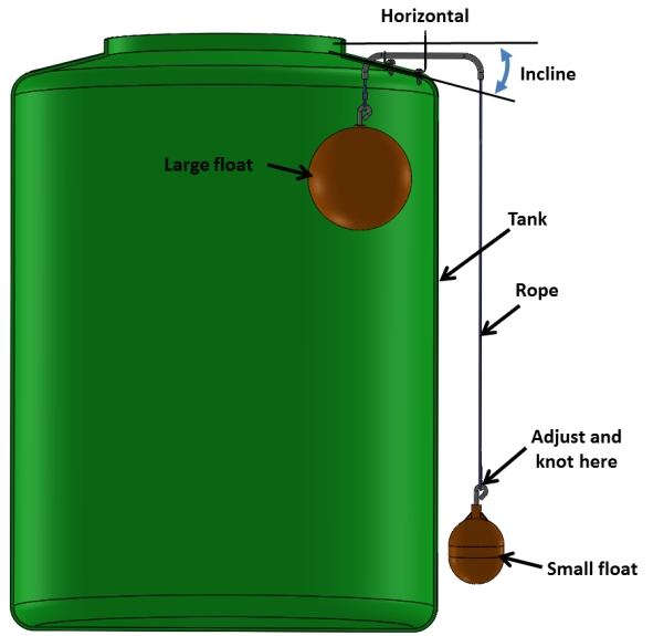 Tank Gauge – greensix technology